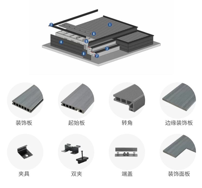 我们提供全系列的地板解决方案和组件